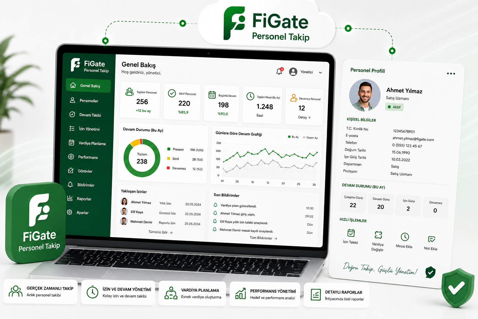 FiGate - Personel Takip - SSH Cloud