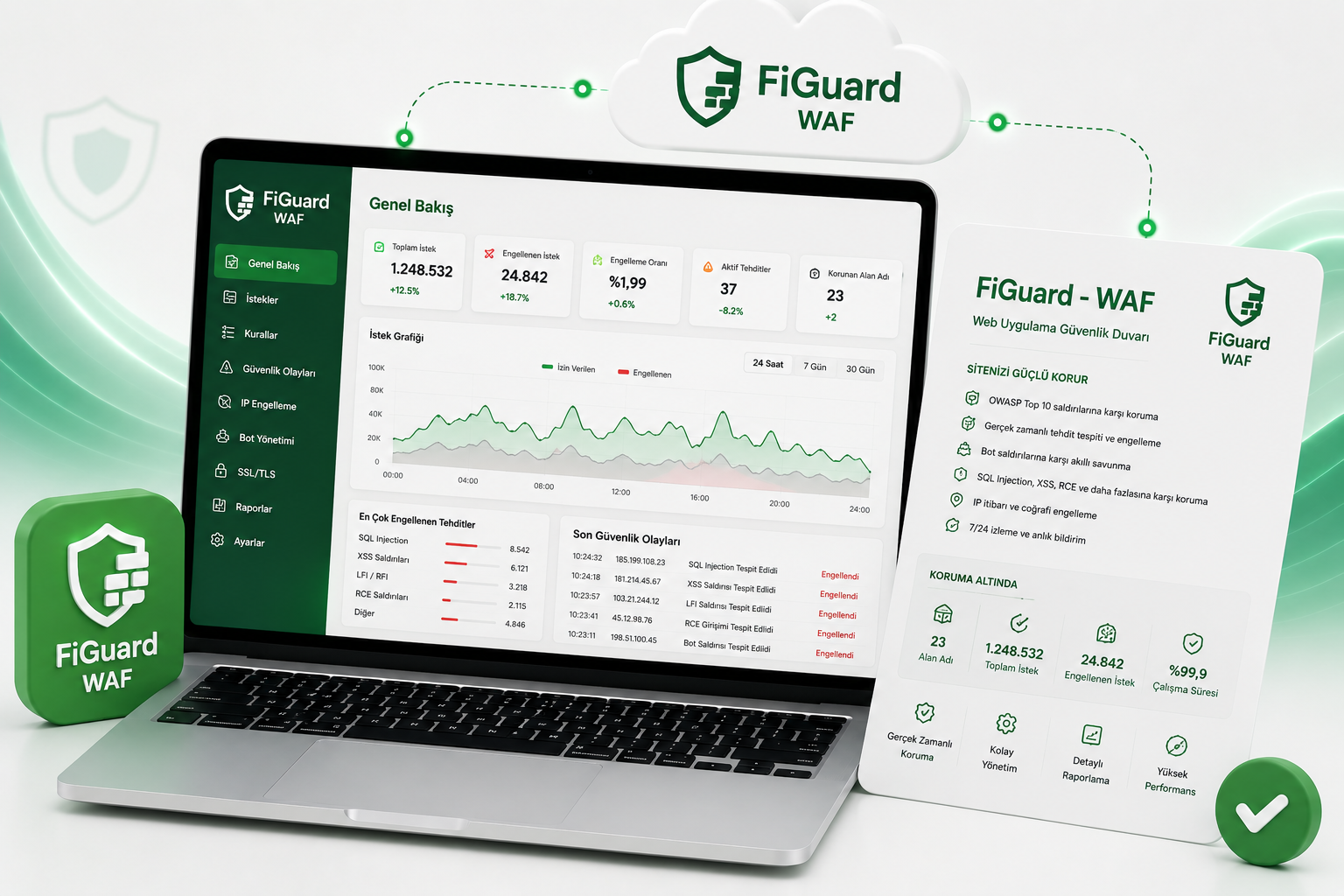 FiGuard - WAF - SSH Cloud
